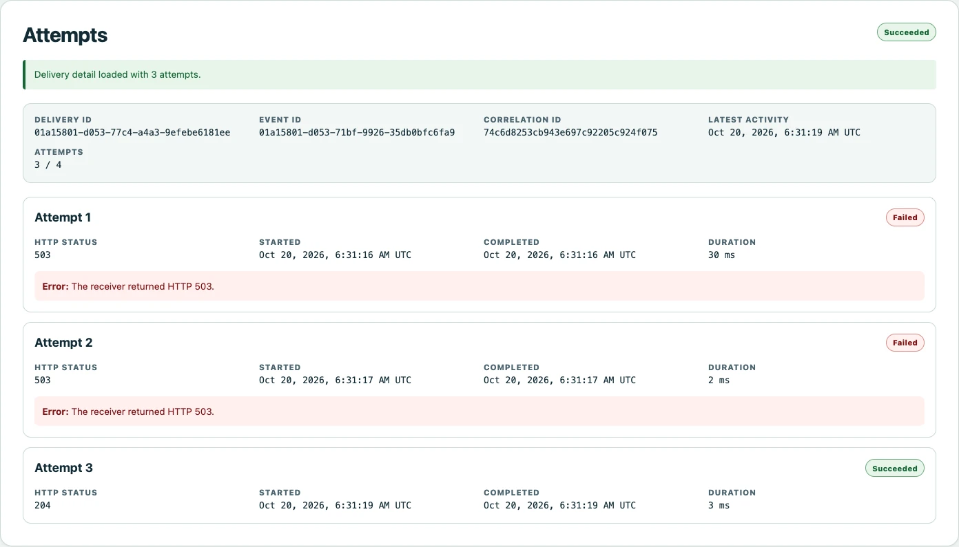 Relay delivery detail showing two failed HTTP 503 attempts followed by a successful HTTP 204 delivery.